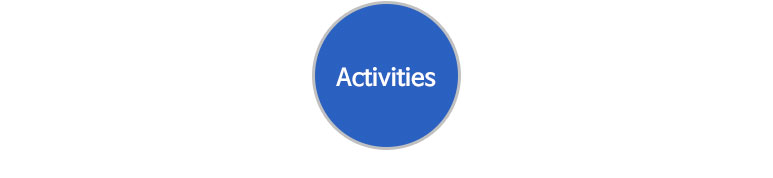 activities