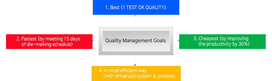 Environmental management system