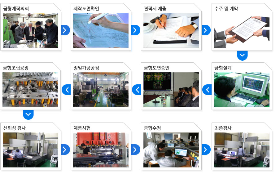 세일금형 제품공정