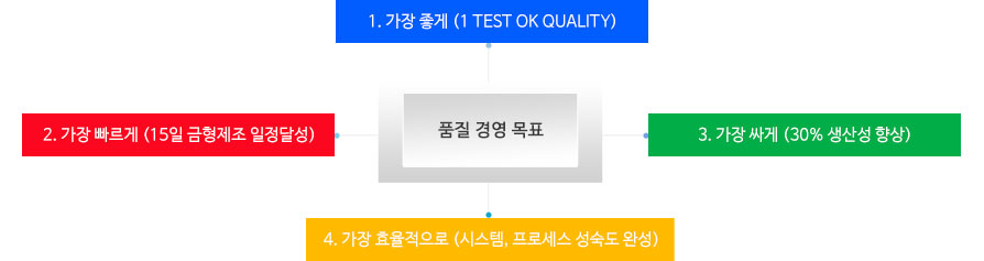 환경 경영 체계